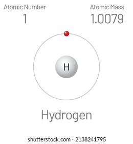 Hydrogen atomic structure, atomic number, atomic mass - Chemistry education vector