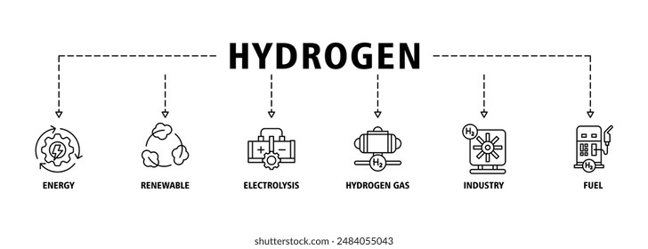 Hydrogen banner web icon set vector illustration concept with icon of energy, renewable, electrolysis, hydrogen gas, industry, fuel