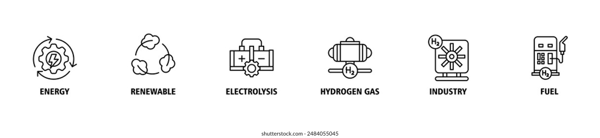 Hydrogen banner web icon set vector illustration concept with icon of energy, renewable, electrolysis, hydrogen gas, industry, fuel