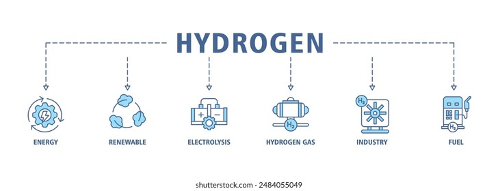 Hydrogen banner web icon set vector illustration concept with icon of energy, renewable, electrolysis, hydrogen gas, industry, fuel