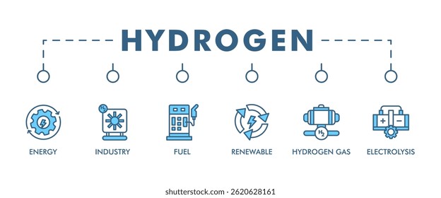 Hydrogen banner web icon set vector illustration concept with icon of energy, renewable, electrolysis, hydrogen gas, industry, fuel