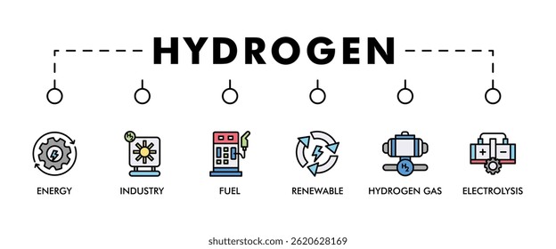 Concepto de Ilustración vectorial de conjunto de iconos de Web de Anuncio de hidrógeno con icono de energía, renovable, electrólisis, gas de hidrógeno, industria, combustible