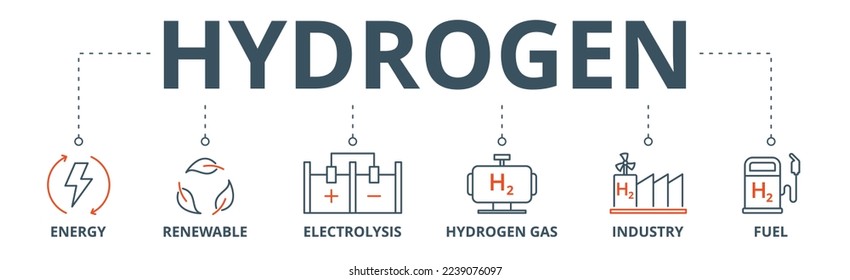 Hydrogen banner web icon vector illustration concept with icon of energy, renewable, electrolysis, hydrogen gas, industry, fuel