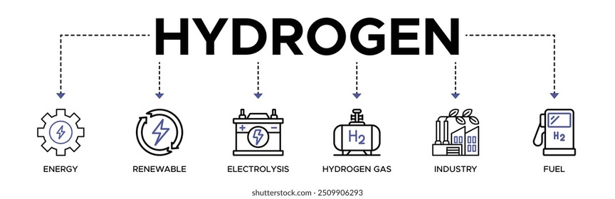 Hydrogen banner web icon vector illustration concept with icon of energy, renewable, electrolysis, hydrogen gas, industry, fuel