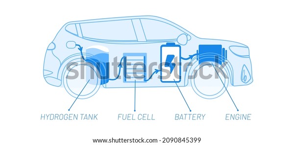 Hydrogen Car System Vector Illustration Concept Stock Vector (Royalty ...
