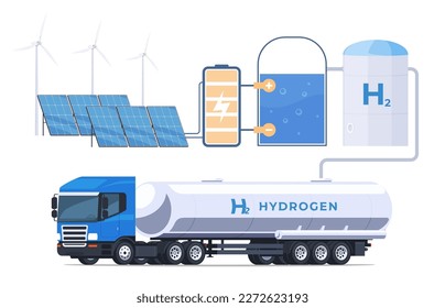 Hydrogen is an ecological form of energy. Production and use of green energy from renewable natural resources. Vector illustration