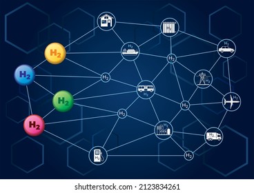 Hydrogen economy vector illustration. The Symbolic network of icons visualizes the construction of a carbon-neutral global economy based on green, pink, yellow, and turquoise hydrogen.