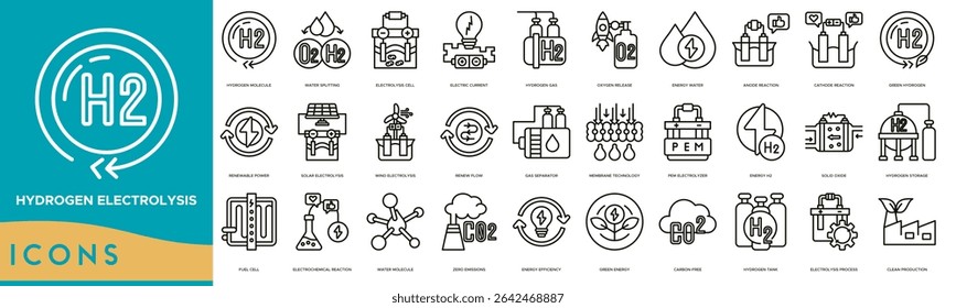 Hydrogen Electrolysis icon set. Hydrogen Molecule, Water Splitting, Electrolysis Cell, Electric Current, Hydrogen Gas, Oxygen Release, Energy Water and Anode Reaction