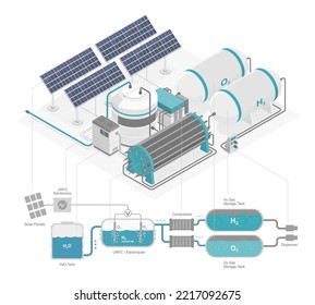 planta de energía hidrógeno producción de sistemas ecológicos de energía verde con diagrama de células solares vector de aislamiento isométrico sobre fondo blanco