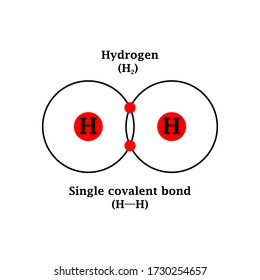 Hydrogen Formula Single Covalent Bond Science Stock Vector (Royalty ...