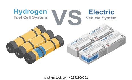 Hydrogen Fuel Cell Car h2 vs Electric Vehicle EV car clean energy ecology technology for car and transportation  illustration isometric isolated vector