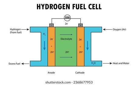 diagrama de células de combustible de hidrógeno