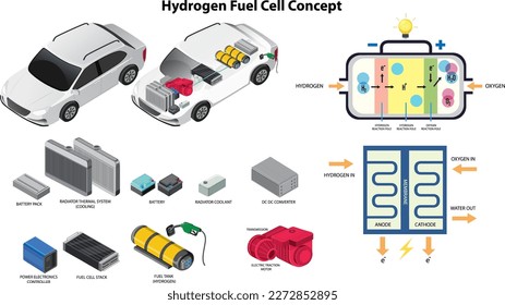 Hydrogen Fuel Cell Technology Concept illustration