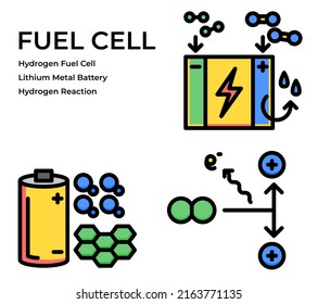 tecnología de pilas de combustible de hidrógeno concepto moderno ui ux icono para sitio web, aplicación, presentación, volante, folleto, etc.