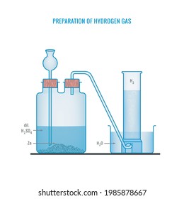 Hydrogen gas Preparation. Preparation of Hydrogen Gas in Laboratory with the help of Zinc and Sulphuric acid.