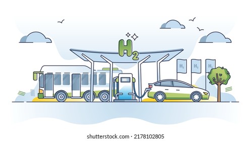 Hydrogen gas station with H2 alternative source filling nozzles outline concept. Environmental friendly and ecological car battery cell charging vector illustration. CO2 free, futuristic building. svg