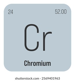 Hydrogen, H, periodic table element with name, symbol, atomic number and weight. Non-metal with a wide range of industrial uses, such as in fuel cells, chemical processing, and as a lifting gas in