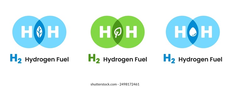 Hydrogen H2 fuel alternative environmental friendly leaf, water, round symbol in blue green color