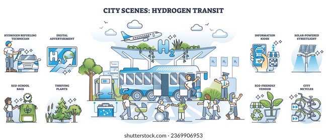 Hydrogen or H2 transit for urban transportation with outline collection set. Labeled list with society benefits from modern city infrastructure using ecological, green resources vector illustration