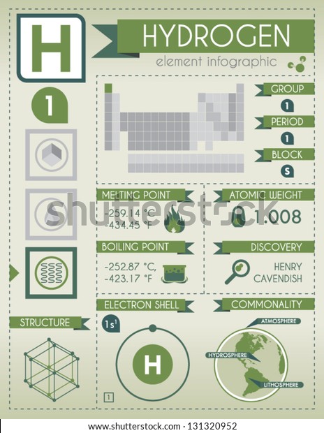 Hydrogen Infographic Stock Vector (Royalty Free) 131320952 | Shutterstock