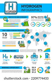 Hydrogen Infographics, H2 Fuel And Green Energy Production Graphs And Charts. Hydrogen Power Plants In World, Vector Infographics On H2 Industrial Factory And Renewable Fuel Info Charts