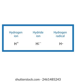 Hydrogen ion, radical and hydride ion molecule lewis structure diagram.organic compound molecule scientific illustration on white background.