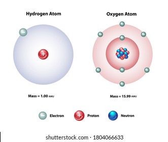 Oxygen Atom Images Stock Photos Vectors Shutterstock