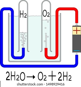 Hydrogen And Oxygen Production By Water Electrolysis