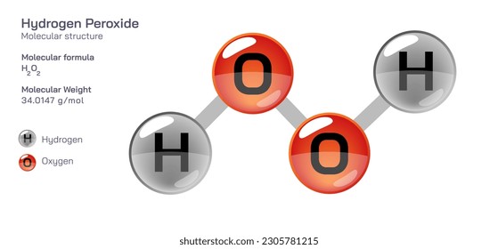 Fórmula de la estructura molecular del peróxido de hidrógeno. Fórmula molecular estructural periódica Diseño vectorial. Compuestos y composición farmacéuticos. Producto fácilmente imprimible con el color CPK correcto.