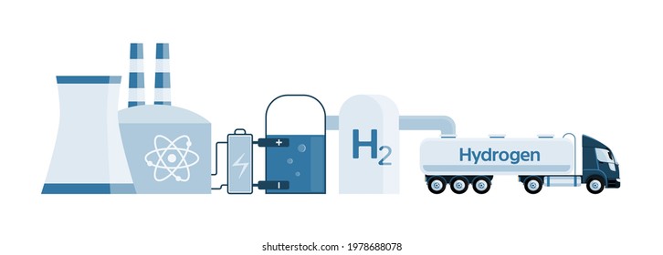 Hydrogen production in a nuclear power plant. Vector illustration