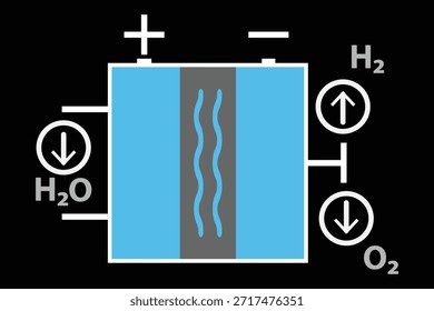 Hydrogen Production Process Diagram vector