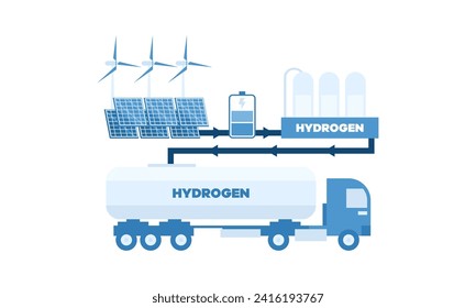 Hydrogen production set vector illustration. Cartoon isolated infographics of green innovation technology, H2 electrolysis plant station for power generation and transport, hydrogen storage tank