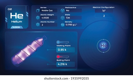 Propiedades del hidrógeno y ilustración del vector de configuración de electrones 