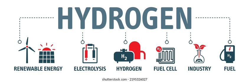 Hydrogen Sustainable Economy Vector Illustration. Banner Concept With Vector Icons Related To Hydrogen Use As Fuel, In Industrial Processes, Renewable Energy, Production, Electrolysis And Fuel Cell