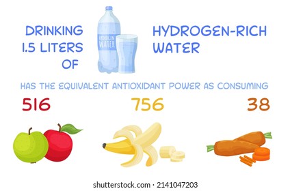 Hydrogen-rich Water Drinking Benefits. Medical, Healthy Lifestyle Infographics. Landscape Poster In Cartoon Style. Editable Vector Illustration Isolated On A White Background. Graphic Design