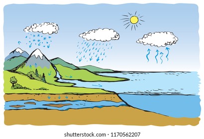 Hydrologic eco energy cyclic precipitation concept on light background. Bright blue color hand drawn school ecosystem meteorology schematic chart sign circuit sketch in art modern doodle cartoon style