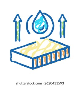 hydrophobicity mineral wool doodle icon sketch vector. hydrophobicity mineral wool sign. isolated symbol illustration
