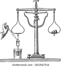 Hydrostatic balance, From the Dictionary of Word and Things, 1888.