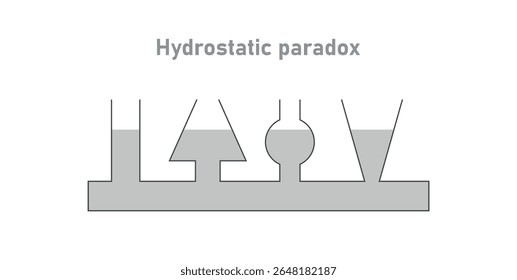 Hydrostatic Paradox in Fluid Dynamics.