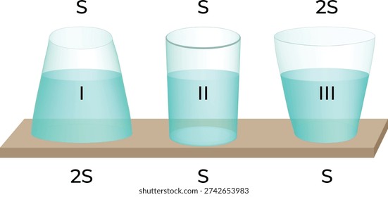 Hydrostatic Pressure and Surface Area in Different Liquid Containers