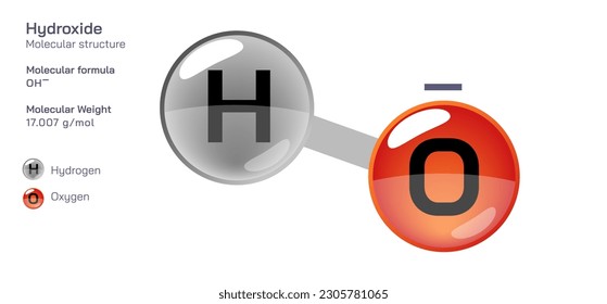 Hydroxide molecular structure formula. Periodic table structural molecular formula Vector design. Pharmaceutical compounds and composition. Easily printable product with correct CPK colour.