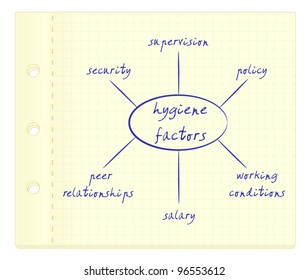 Hygiene factors