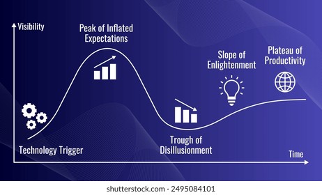 Hype cycle graph. Economic theory