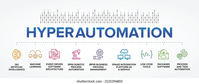 Hyperautomation Or Hyper Automation Process Vector Icons Set Infographics Background.