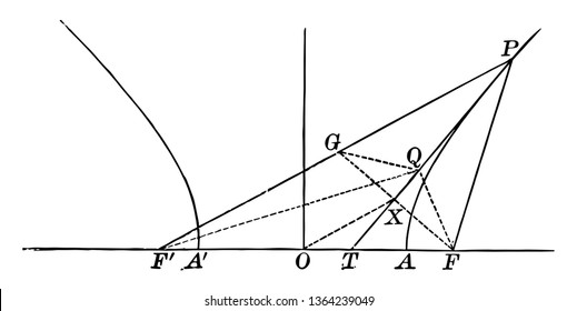 The hyperbola is bisector of the FPF angle subtended by focal radii, vintage line drawing or engraving illustration.