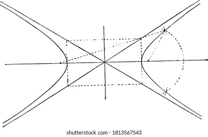 Hyperbola, From the Dictionary of Word and Things, 1888.
