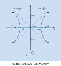 Hyperbola graph with formula. Horizontal transverse axis parallel to x-axis. Conics sections.