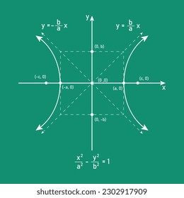 Hyperbola graph with formula. Horizontal transverse axis parallel to x-axis. Conics sections.