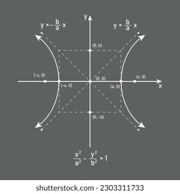 Hyperbola graph with formula. Horizontal transverse axis parallel to x-axis. Conics sections.