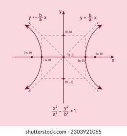 Hyperbola graph with formula. Horizontal transverse axis parallel to x-axis. Conics sections.
